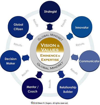 Leadership Sigma - Our Approach: The Model